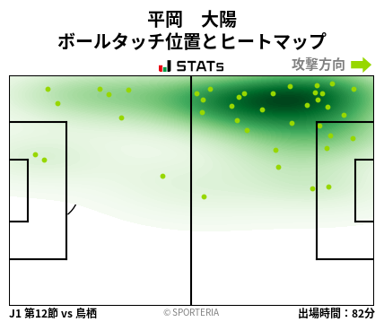 ヒートマップ - 平岡　大陽