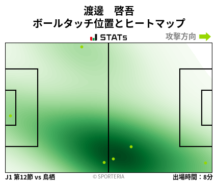 ヒートマップ - 渡邊　啓吾