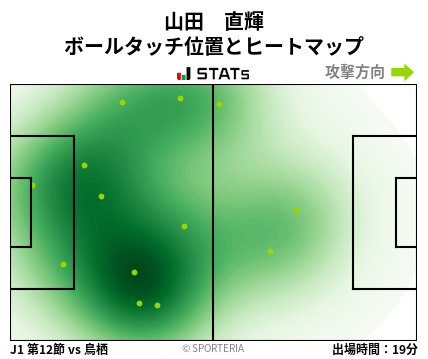 ヒートマップ - 山田　直輝