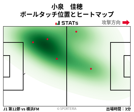 ヒートマップ - 小泉　佳穂