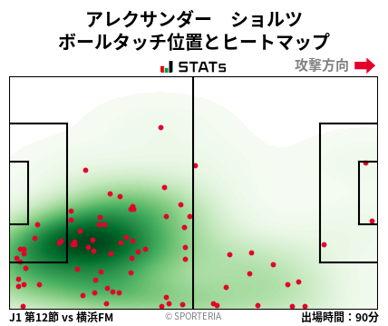 ヒートマップ - アレクサンダー　ショルツ