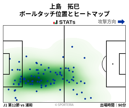 ヒートマップ - 上島　拓巳