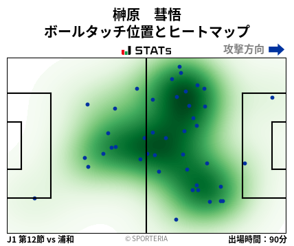 ヒートマップ - 榊原　彗悟