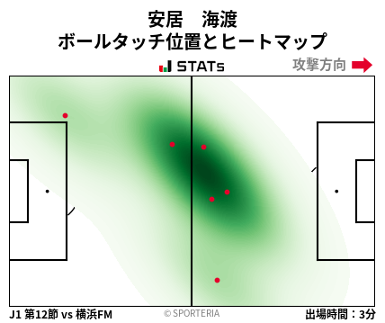 ヒートマップ - 安居　海渡