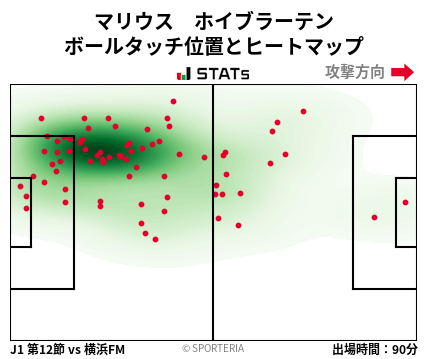 ヒートマップ - マリウス　ホイブラーテン