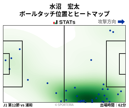 ヒートマップ - 水沼　宏太