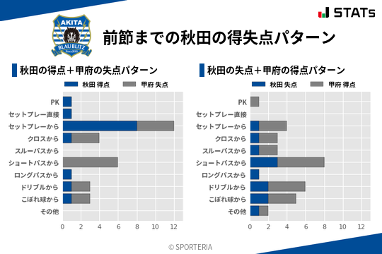 得失点パターン