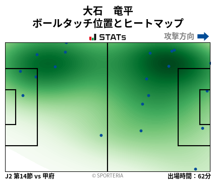 ヒートマップ - 大石　竜平