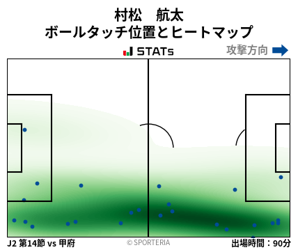 ヒートマップ - 村松　航太