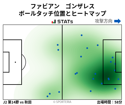ヒートマップ - ファビアン　ゴンザレス