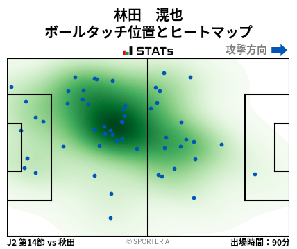 ヒートマップ - 林田　滉也