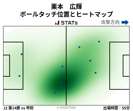 ヒートマップ - 栗本　広輝