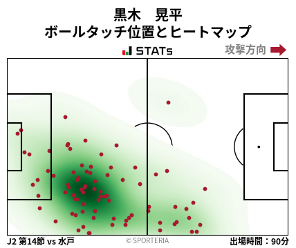 ヒートマップ - 黒木　晃平