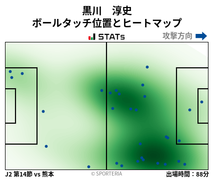 ヒートマップ - 黒川　淳史