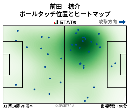 ヒートマップ - 前田　椋介