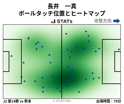 ヒートマップ - 長井　一真