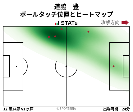 ヒートマップ - 道脇　豊