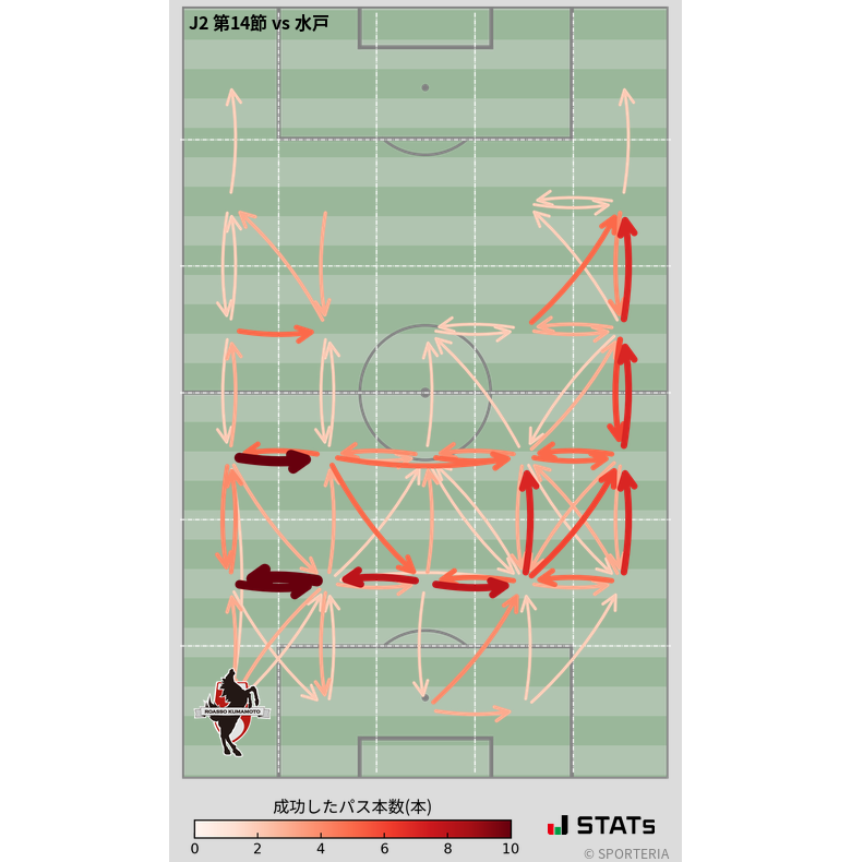 エリア間パス図