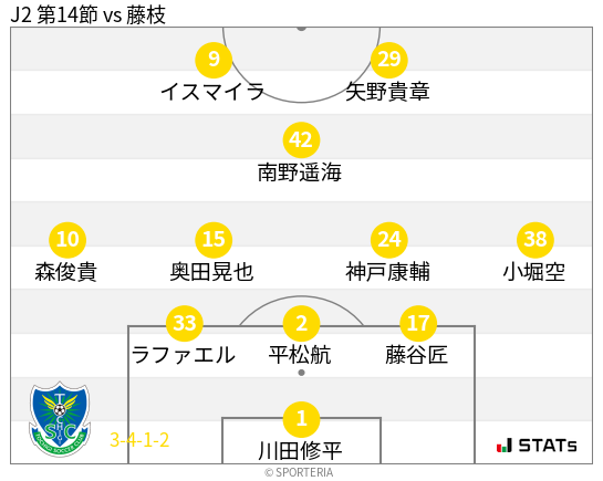 フォーメーション図