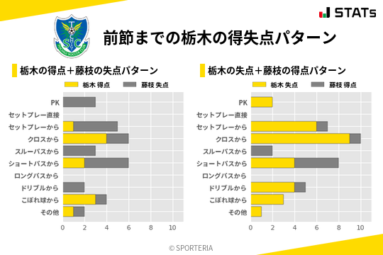 得失点パターン