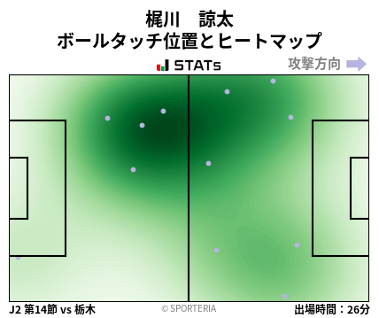 ヒートマップ - 梶川　諒太