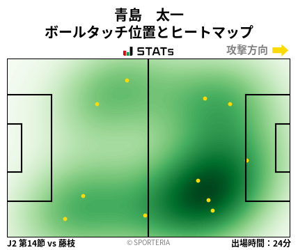 ヒートマップ - 青島　太一