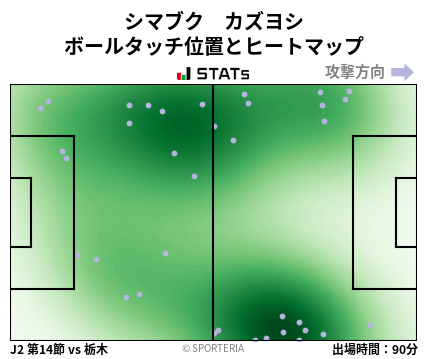 ヒートマップ - シマブク　カズヨシ