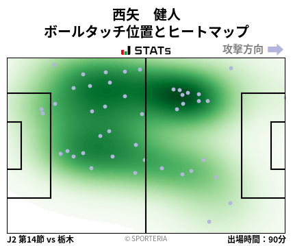 ヒートマップ - 西矢　健人