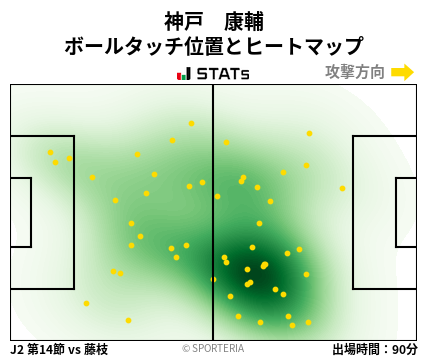 ヒートマップ - 神戸　康輔