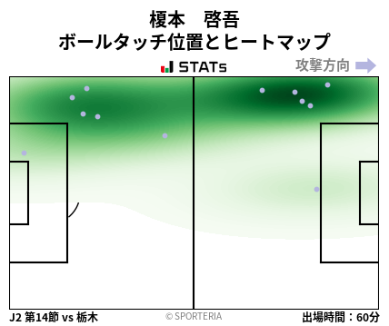 ヒートマップ - 榎本　啓吾