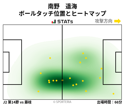 ヒートマップ - 南野　遥海