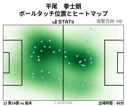 ヒートマップ - 平尾　拳士朗