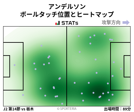 ヒートマップ - アンデルソン