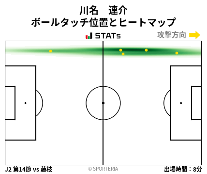 ヒートマップ - 川名　連介