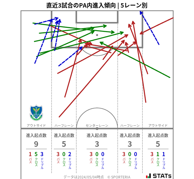 PA内への進入傾向