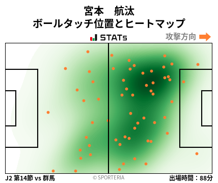 ヒートマップ - 宮本　航汰