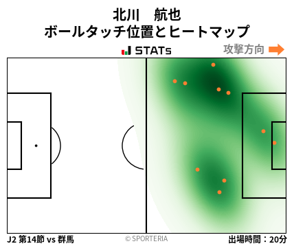 ヒートマップ - 北川　航也