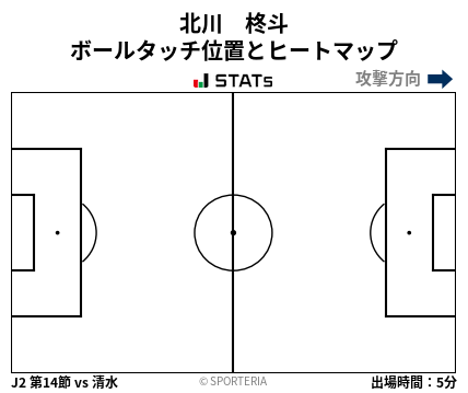 ヒートマップ - 北川　柊斗