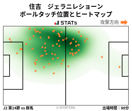 ヒートマップ - 住吉　ジェラニレショーン