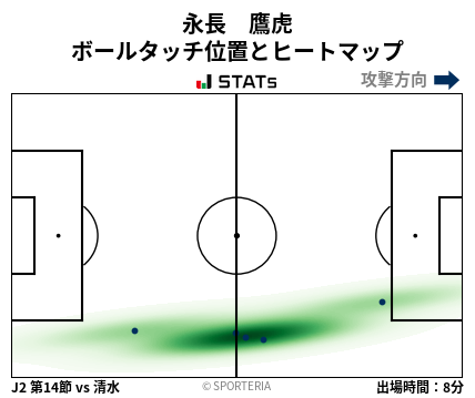 ヒートマップ - 永長　鷹虎