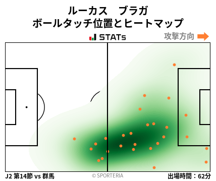 ヒートマップ - ルーカス　ブラガ