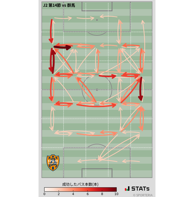 エリア間パス図