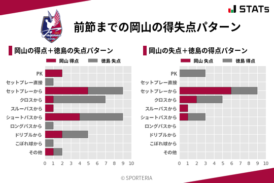 得失点パターン