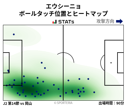ヒートマップ - エウシーニョ