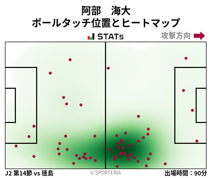 ヒートマップ - 阿部　海大