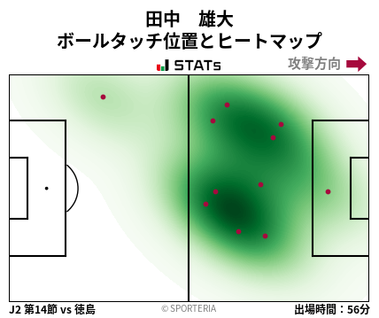 ヒートマップ - 田中　雄大