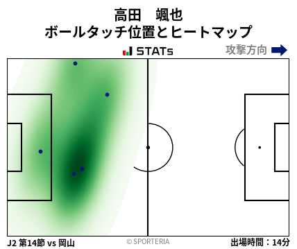 ヒートマップ - 高田　颯也