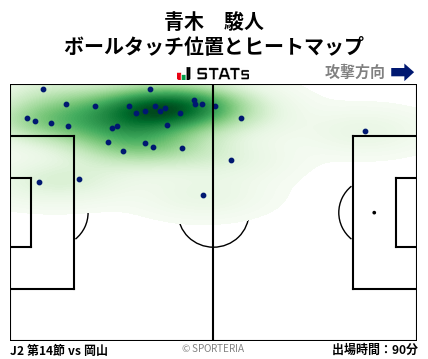 ヒートマップ - 青木　駿人