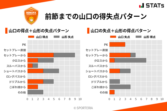 得失点パターン