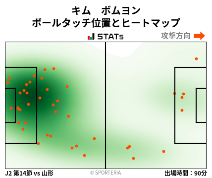 ヒートマップ - キム　ボムヨン